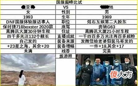 【游戏世界】DNF：盘点国服策划的劝退奇葩操作
