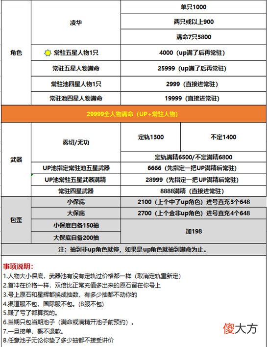 【游戏迷】原神：7个凌华5800，为了莫娜赔7k，抽卡主播到底图个啥？