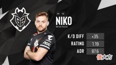 【游戏世界】g2输给virtusus.pro，niko双拳难敌四手