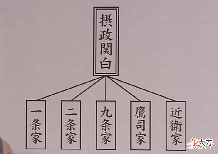 【爱历史】没被审判的战犯裕仁天皇的身上为什么会有丰臣氏的血统?