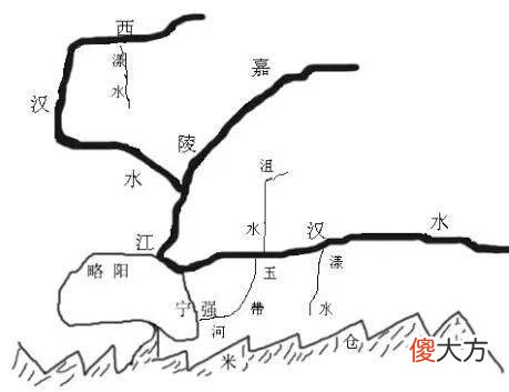 【历史故事】《三国演义》中诸葛亮北伐祁山的意义是什么？
