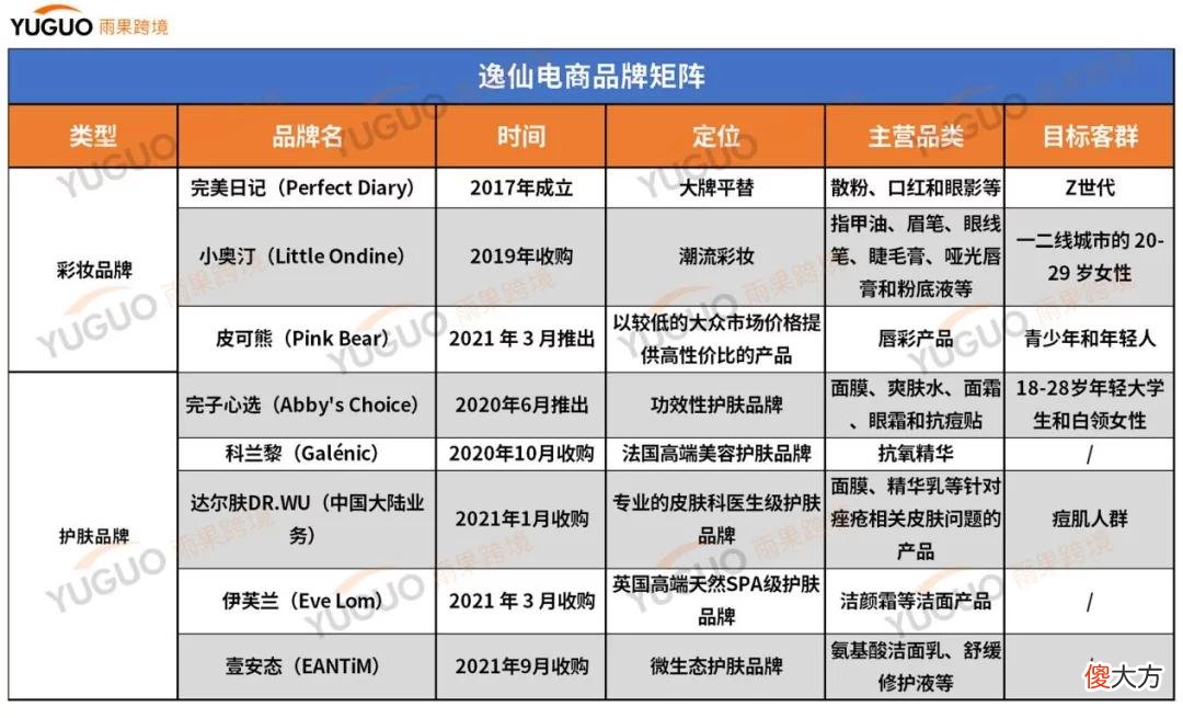 【就爱时尚】卖美妆给老外，能跑出个SHEIN吗？