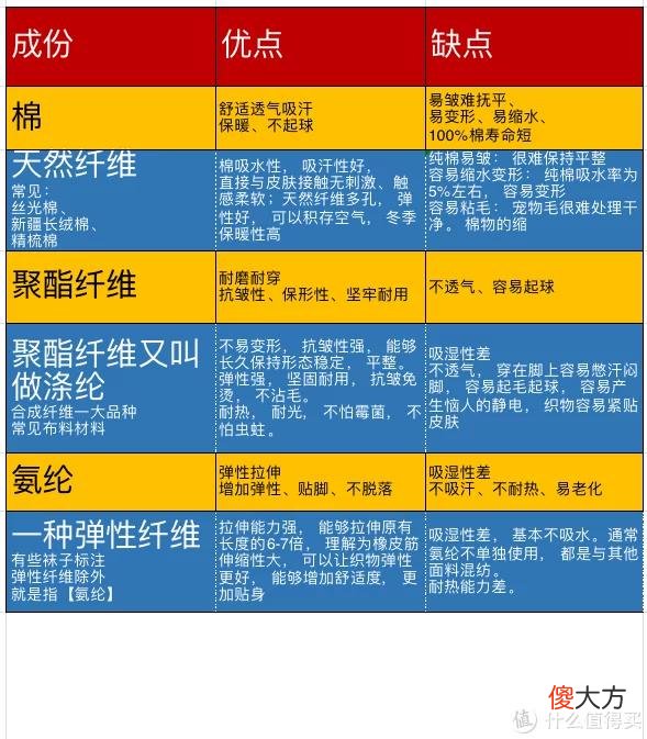 【就爱时尚】11家值得收藏的夏日袜子合集，你真的会买袜子吗？ 不， 你不会！ 夏日防臭袜子教你怎么选， 袜子神级攻略