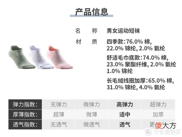 【就爱时尚】11家值得收藏的夏日袜子合集，你真的会买袜子吗？ 不， 你不会！ 夏日防臭袜子教你怎么选， 袜子神级攻略