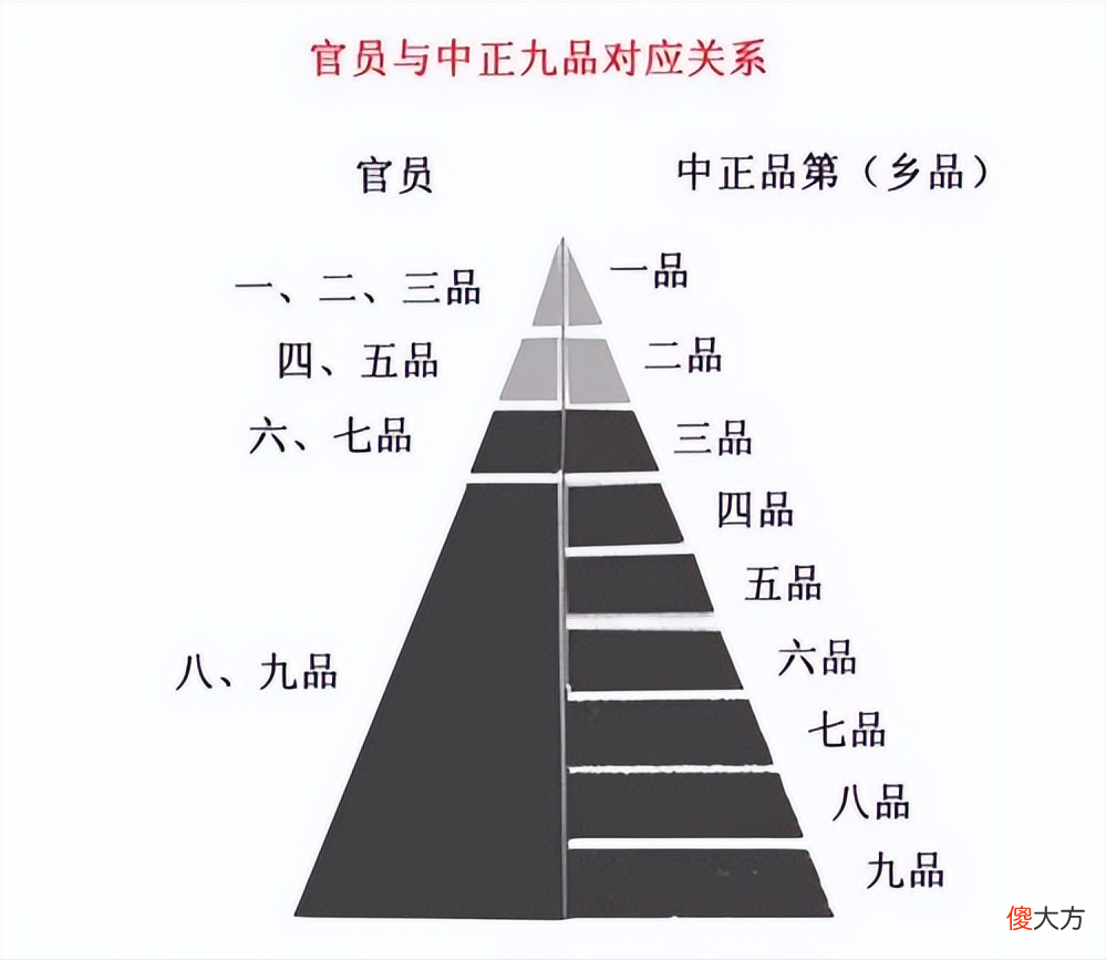 【爱历史】为什么东汉小皇帝频出，却能维持190年，曹魏出了一个就大权旁落