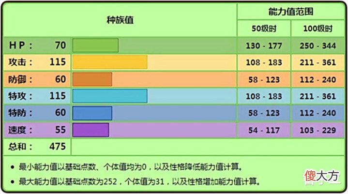 【游戏世界】《宝可梦》强行双刀最为致命,梦歌仙人掌对战菜的本质是什么?