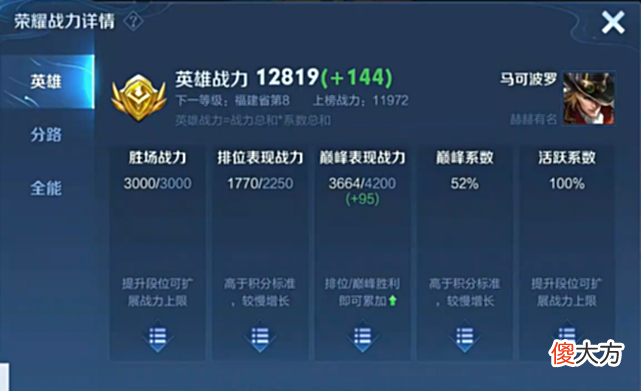 【游戏迷】休赛季KPL职业霸榜巅峰前十，妖刀稳居第一，AG一诺也很夸张！