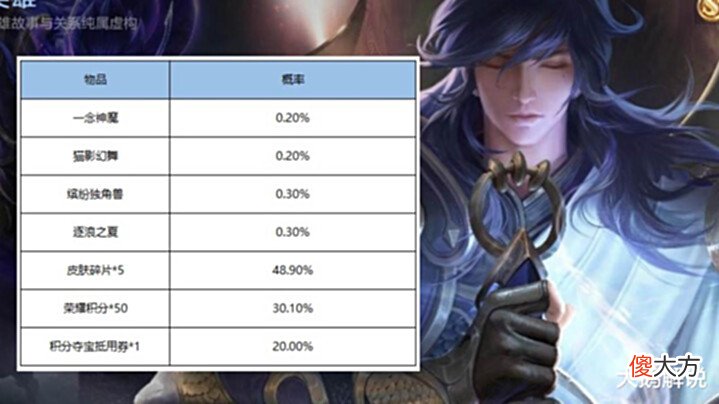 【游戏世界】李信世冠升级?充值返利不断,荣耀水晶降价,貂蝉仲夏夜优化超美
