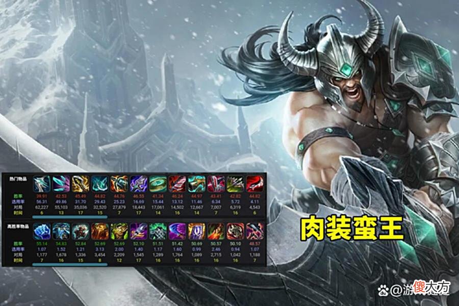 【游戏迷】LOL大乱斗那些“冷门”出装，不仅胜率高，还能折磨对手