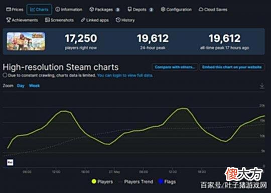 【游戏迷】Steam周销榜出现国产游戏！玩种田建造版辐射，是种怎样的体验？