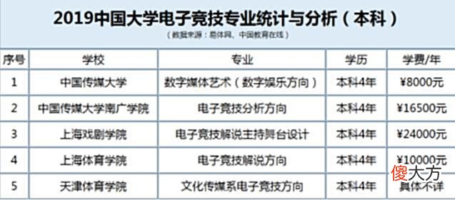 【游戏迷】电竞教育到底在学什么？可不只是打游戏那么简单