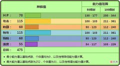【游戏世界】《宝可梦》强行双刀最为致命，梦歌仙人掌对战菜的本质是什么？