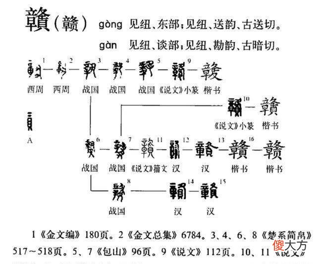 【爱历史】赣江以前叫什么名字？“赣”字有什么特殊含义？