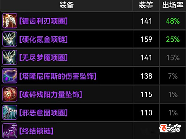 【游戏迷】魔兽TBC：WCL前100猎人配装，3款廉价装备受青睐，小花伞不香了？