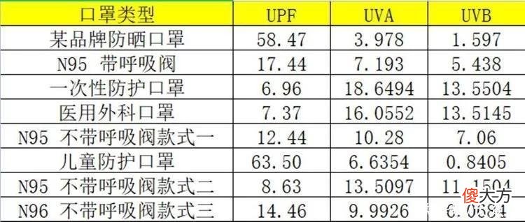 【时尚一点】防晒口罩悄然流行，检测机构提醒：佩戴要分场景