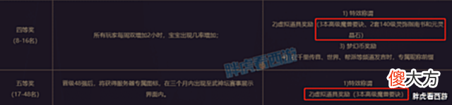【游戏迷】梦幻西游:猴哥出售武神坛32强称谓,珍宝阁高总收7伤害刷任务