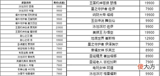【游戏迷】LOL:质量较高的限定返场,玉剑刀妹破空枪骑直接上架了