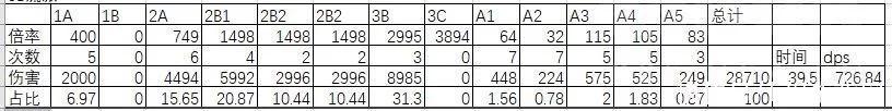 【游戏迷】深空之眼：汉天 提尔的下棋流不完全攻略