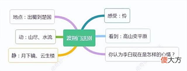 【爱历史】第七集：李白出三峡、赴荆州，渡荆门送别