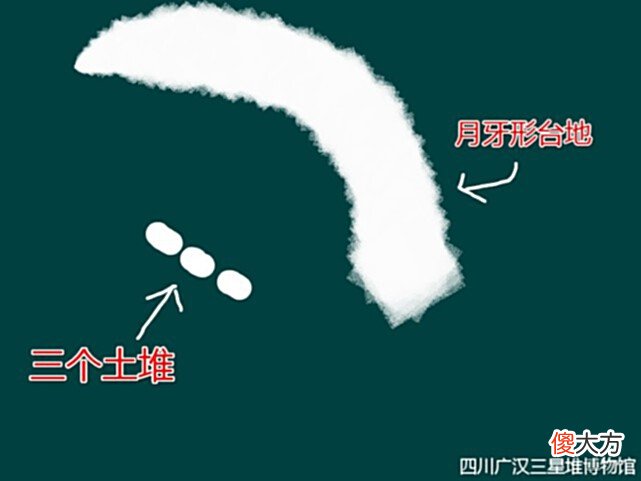 【爱历史】历史上的“三星堆”，到底是怎么来的？“三星堆”的神秘由来