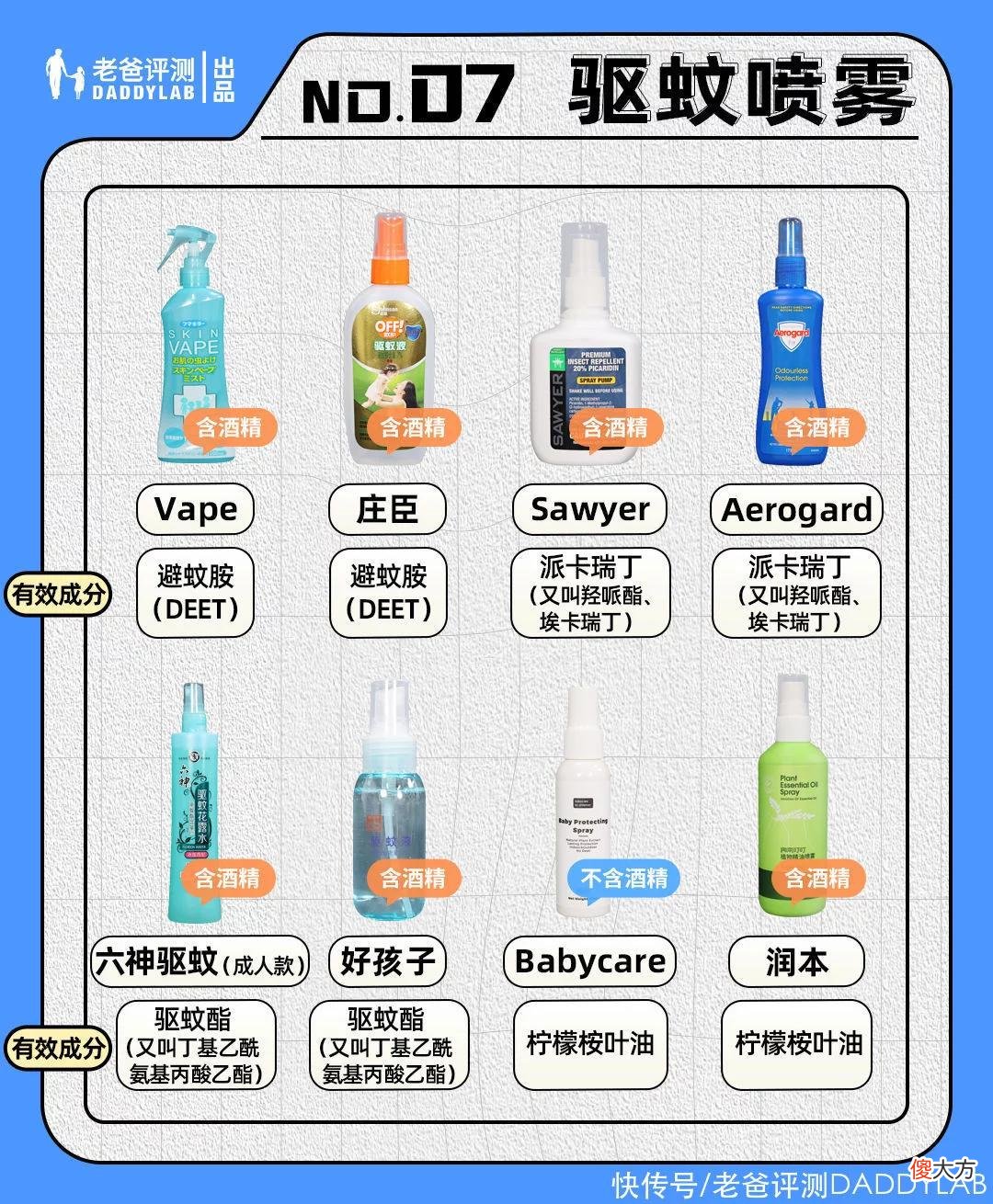 【就爱时尚】618母婴好物合集：从洗衣液到儿童面霜，都给你测全了