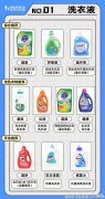【就爱时尚】618母婴好物合集：从洗衣液到儿童面霜，都给你测全了