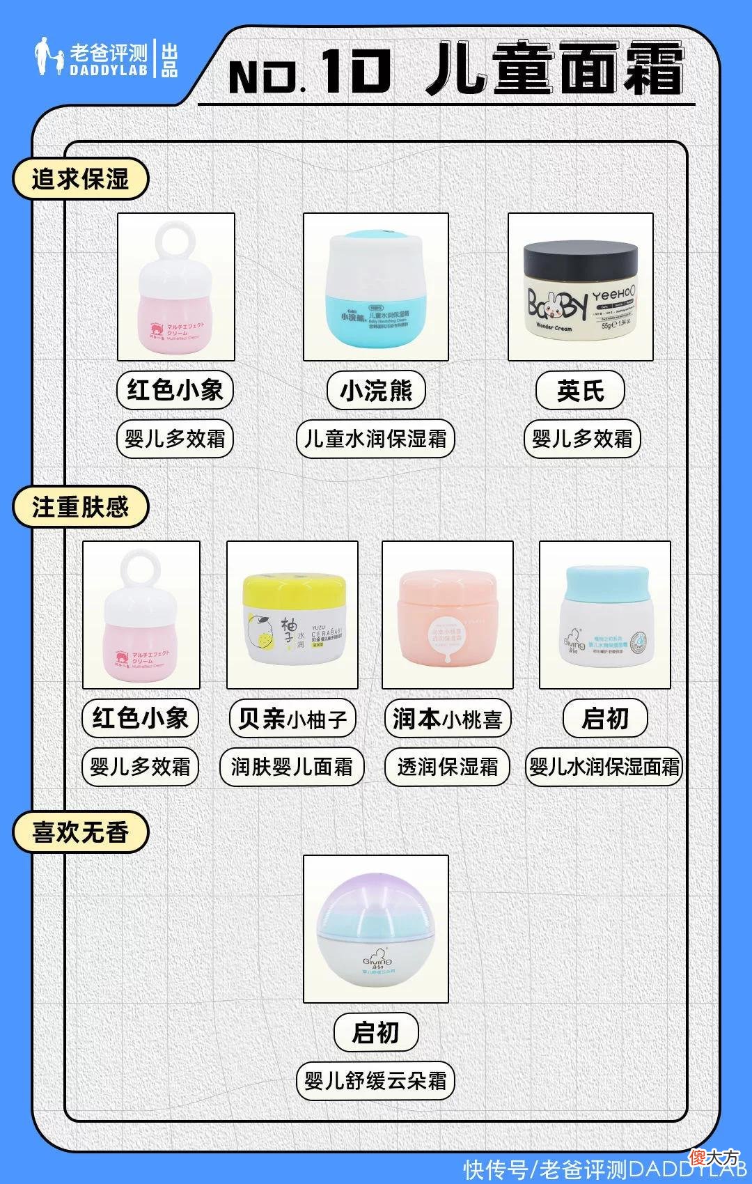 【就爱时尚】618母婴好物合集：从洗衣液到儿童面霜，都给你测全了