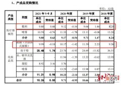 【就爱时尚】药妆面膜的假面：一面是“药”，一面是“装”