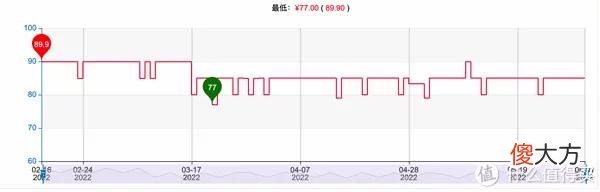 【时尚一点】618买什么｜接近半价？不能错过的5家潮牌店，折扣仅三天，抓紧去看看