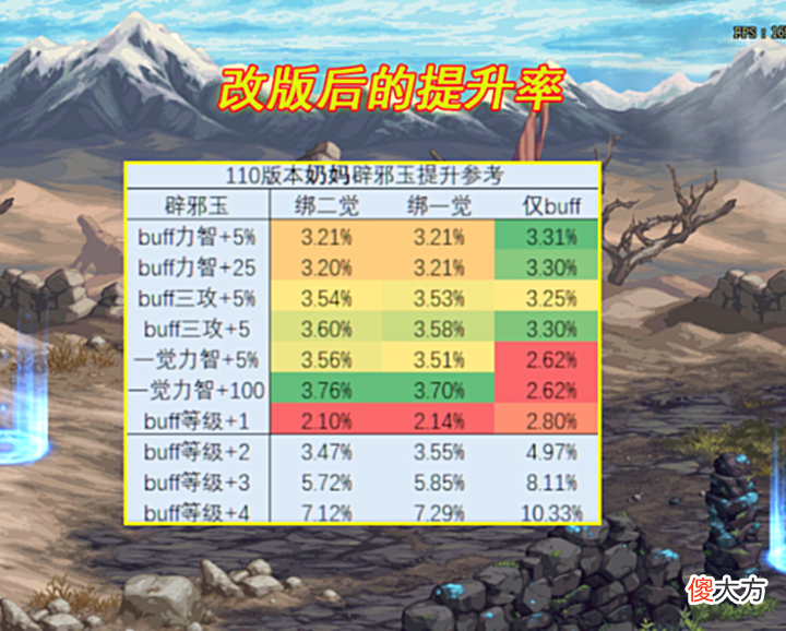 【游戏世界】DNF:14周年庆“奶玉改版”!拍卖行再次地震,又有商人上天台了