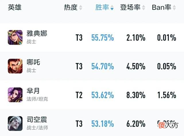【游戏迷】S28赛季全方位预热，战令皮肤锁定司空震，云缨联动皮肤消息确认
