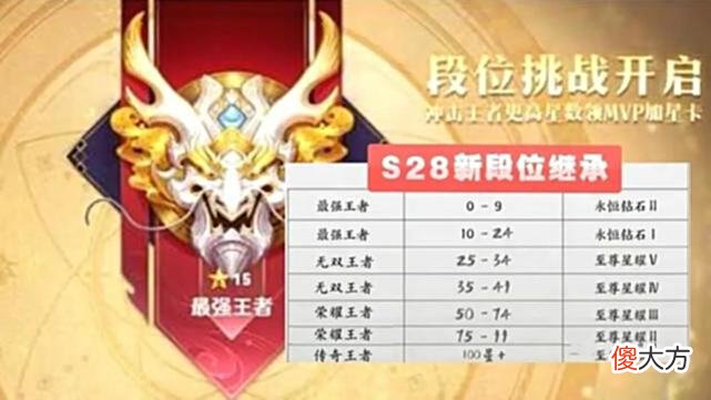 【游戏迷】S28赛季全方位预热，战令皮肤锁定司空震，云缨联动皮肤消息确认