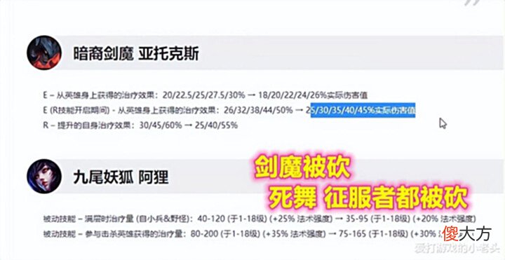 【游戏世界】英雄联盟迎来版本更新,剑魔遭到官方削弱?小超梦细节对线教学