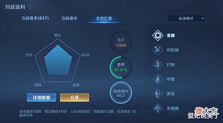 【游戏世界】众多玩家吐槽匹配机制,却不知如何躲避制裁,教你一招轻松上分
