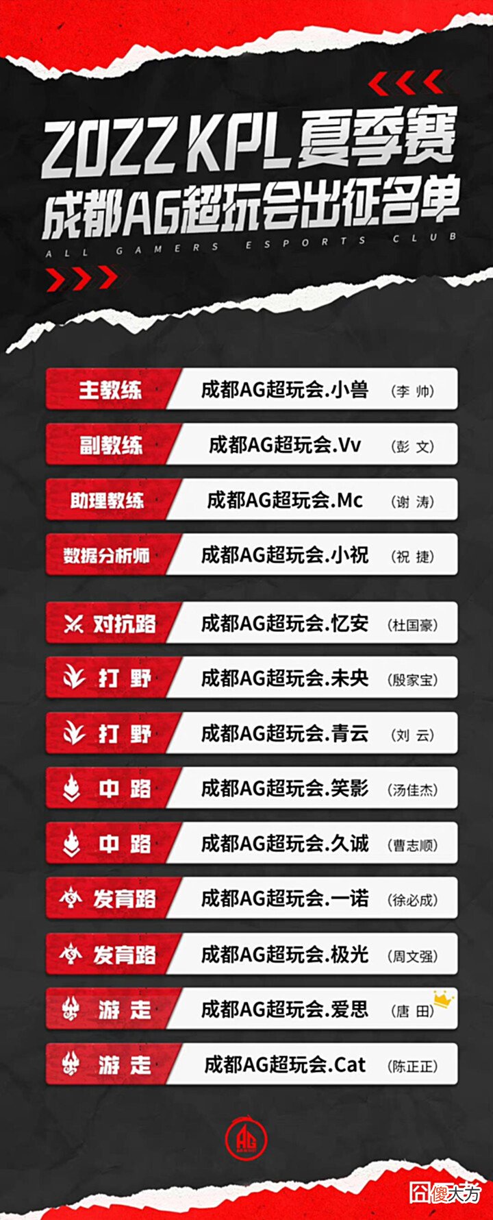 【游戏迷】英凯预测第一轮升降级:AG俯冲B组,KSG和Hero触底反弹