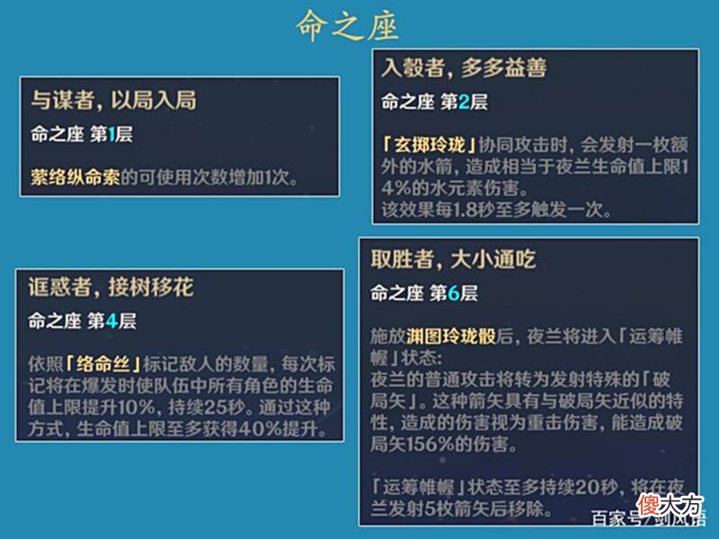 【游戏迷】原神·夜兰 角色攻略，水系副C，后台输出，增伤高频挂水，T0强度