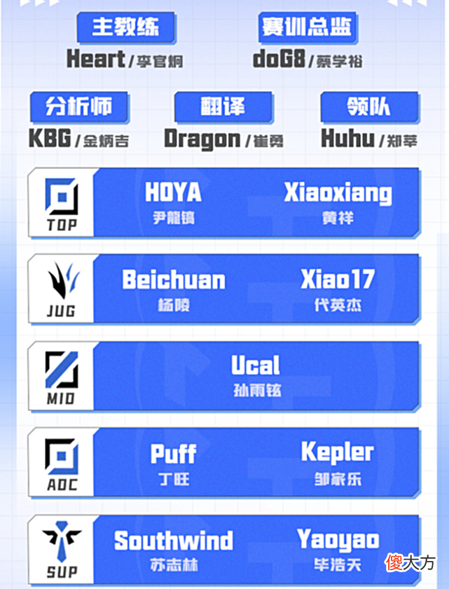 【游戏世界】继EDG小祥之后，LCK小将正式加盟TT，LPL夏季赛悬念重重