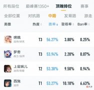 【游戏世界】工具人中单到底怎么玩？国服西施分享亿点点细节