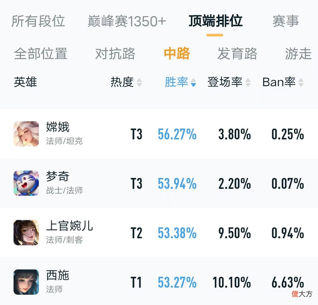【游戏世界】工具人中单到底怎么玩？国服西施分享亿点点细节