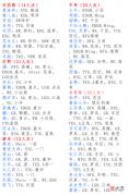 【游戏世界】KPL六月国服成功人士：青云成AG新门面，梦岚四国一，江城射野两开花