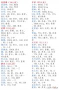 【游戏世界】KPL6月国服成功人士：青云成AG门面，梦岚四国一，江城射野两开花