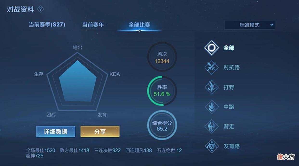 【游戏世界】队友挂机扣4分，自己骂人禁言一年，这样的游戏环境你在坚持什么