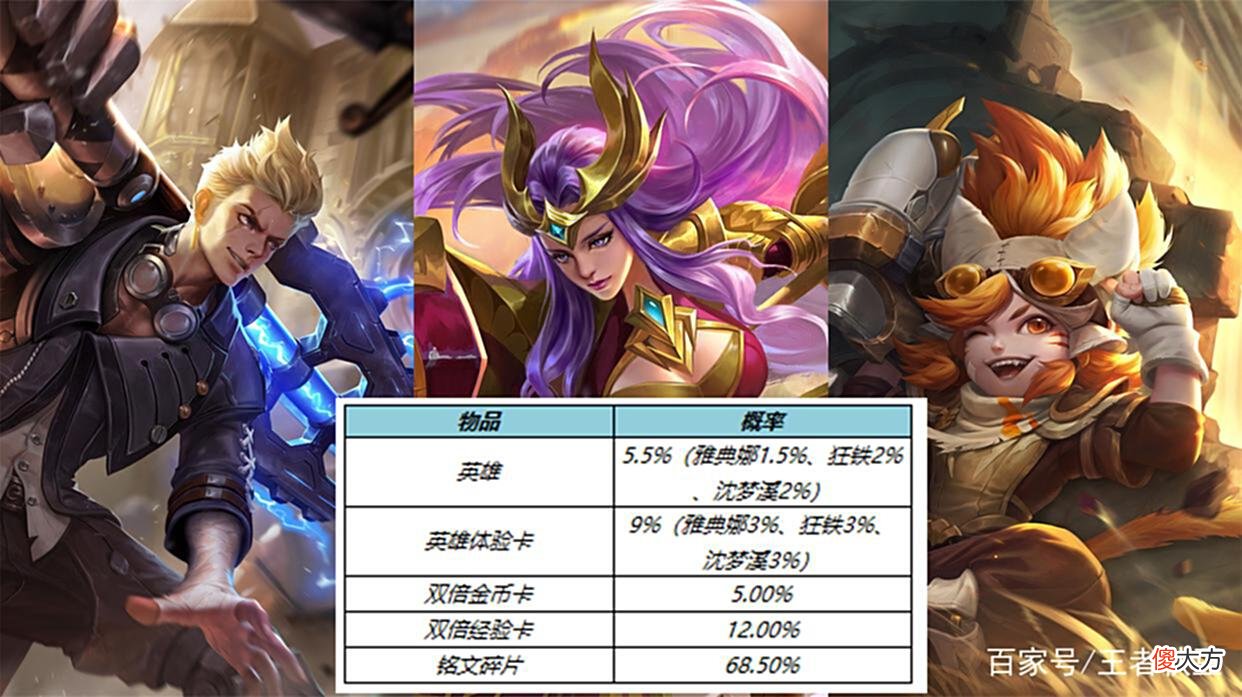 【游戏迷】王者荣耀：6.2日端午活动更新，3款皮肤免费送，碎片商店上新