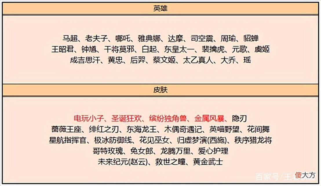 【游戏迷】王者荣耀：6.2日端午活动更新，3款皮肤免费送，碎片商店上新