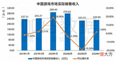 【游戏世界】耗资6.4亿的逆水寒手游承诺不氪金，要靠内置广告赚钱，靠谱吗？