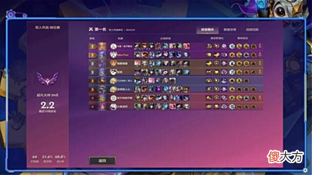 【游戏世界】金铲铲双人：白魔版本？关我6狙神什么事！不用三星照样吃