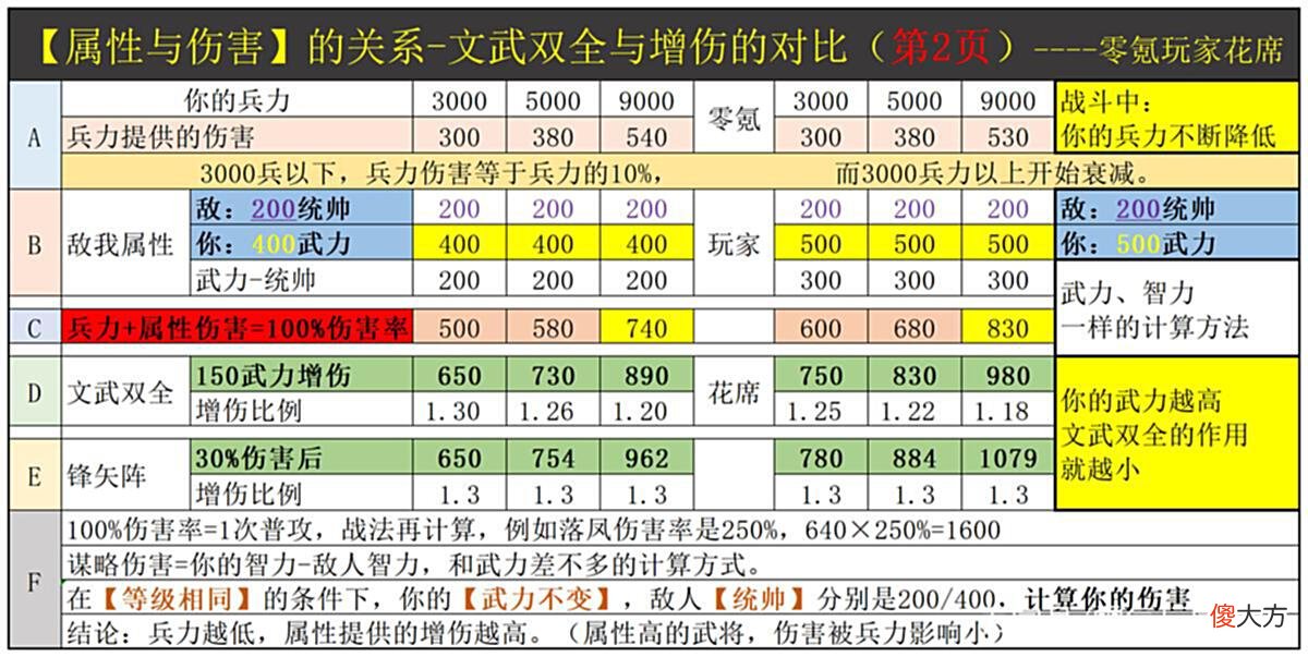 【游戏迷】三国志战略版：暴击与不暴击的伤害一样，夺魂挟魄不愧是超级战法