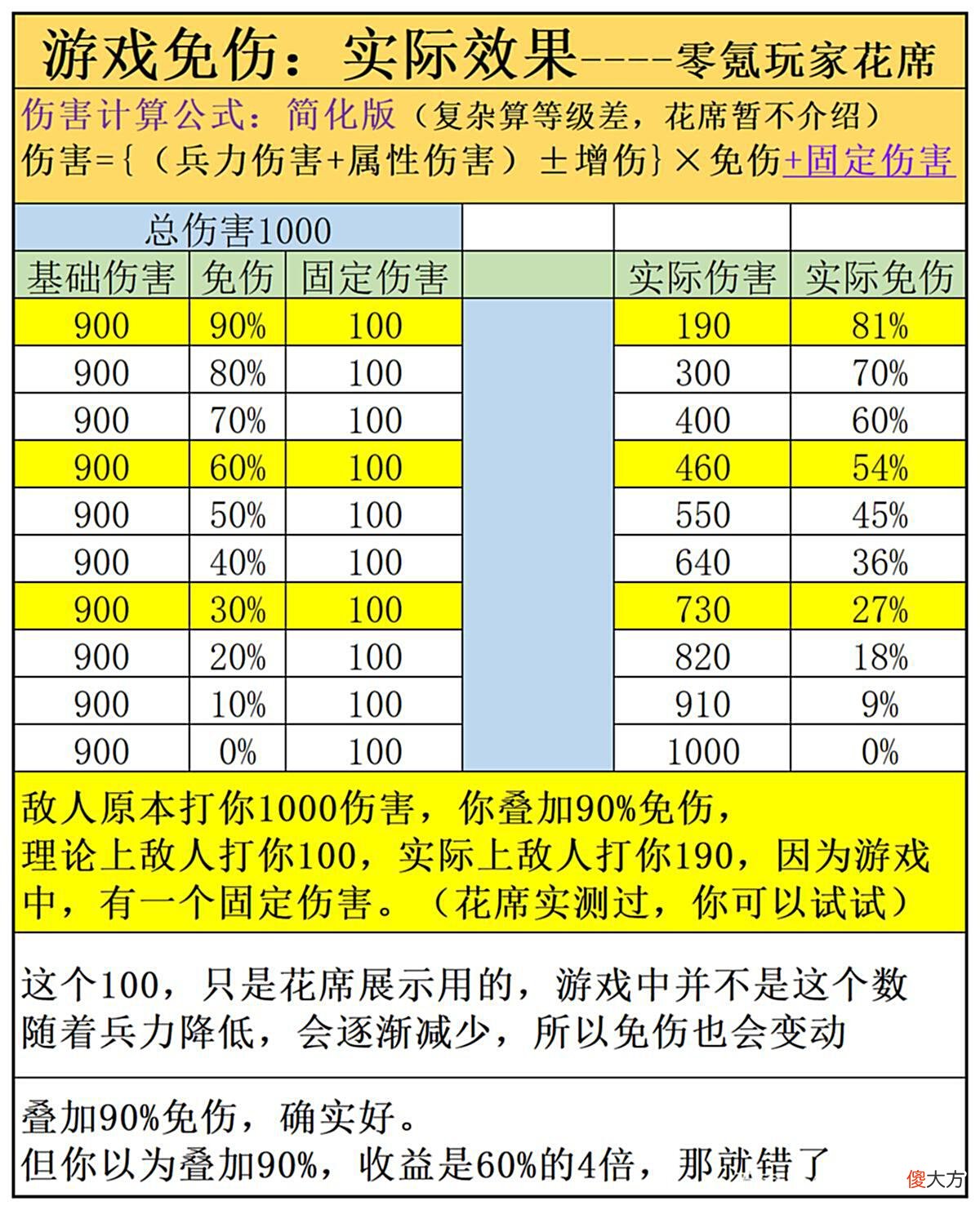 【游戏迷】三国志战略版：暴击与不暴击的伤害一样，夺魂挟魄不愧是超级战法