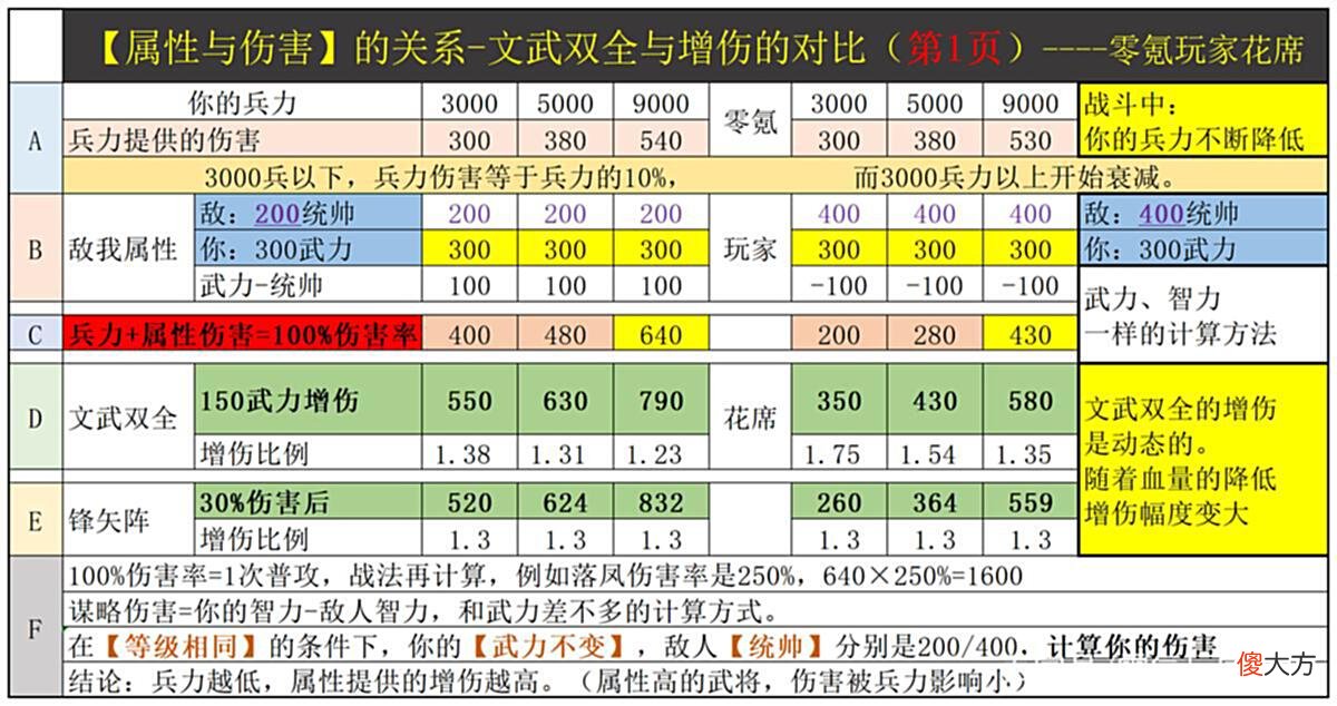 【游戏迷】三国志战略版：暴击与不暴击的伤害一样，夺魂挟魄不愧是超级战法