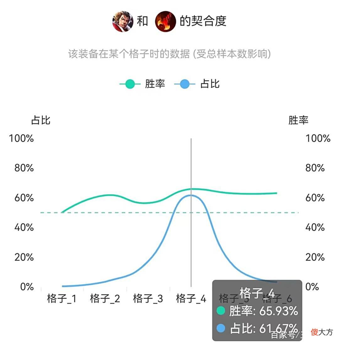 【游戏世界】王者荣耀：4大专精装现状，张飞太强被削，鲁班大师无人问津